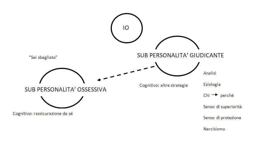 pratica psicoterapia psicosintetica